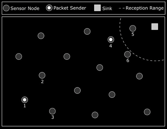 Legacy fragmented context